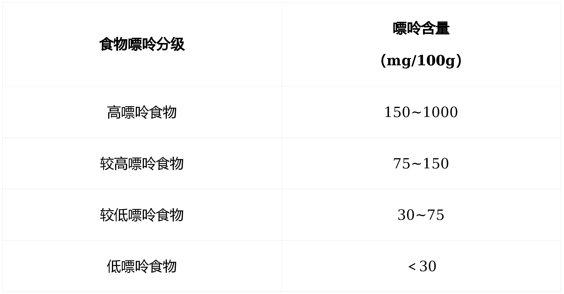三月痛風(fēng)更容易發(fā)？這份高嘌呤王炸榜先收好
